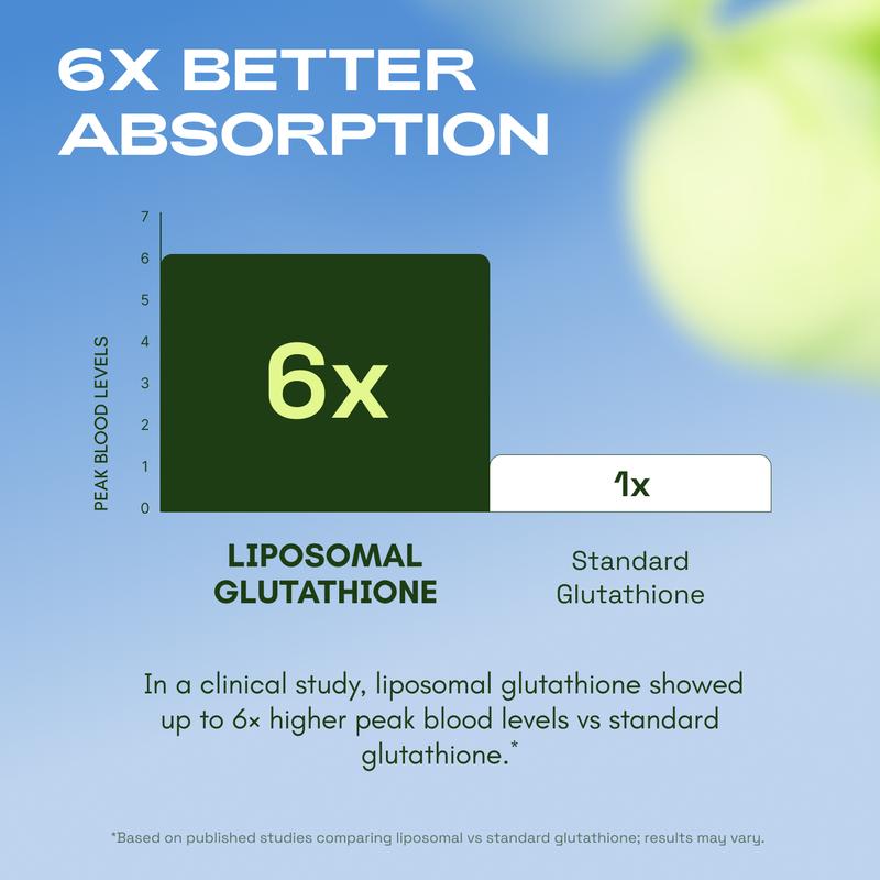 Auria Liposomal Glutathione Supplement