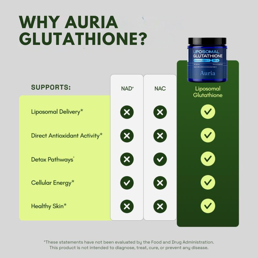 Auria Liposomal Glutathione Supplement
