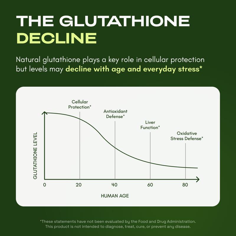 Auria Liposomal Glutathione Supplement